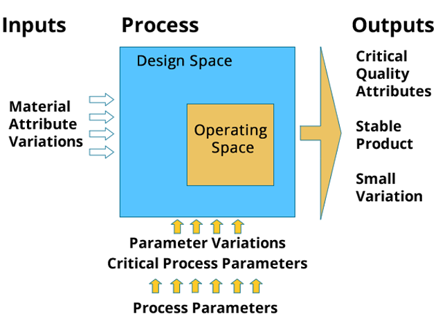 Process - Manufacturing Development of Biotechnological Purification Processes